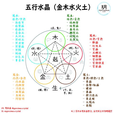 屬火水晶|屬火的水晶指南：提升生肖五行平衡的秘訣 